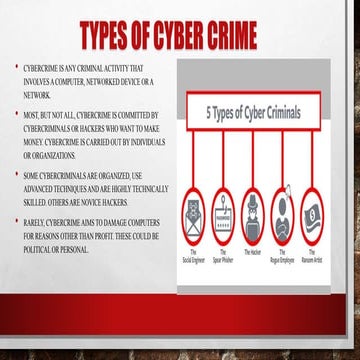 Types of cyber crime | PPT