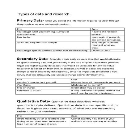 Types of data and research