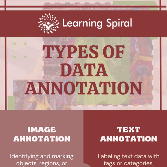 Types of Data Annotation that can be used | PDF