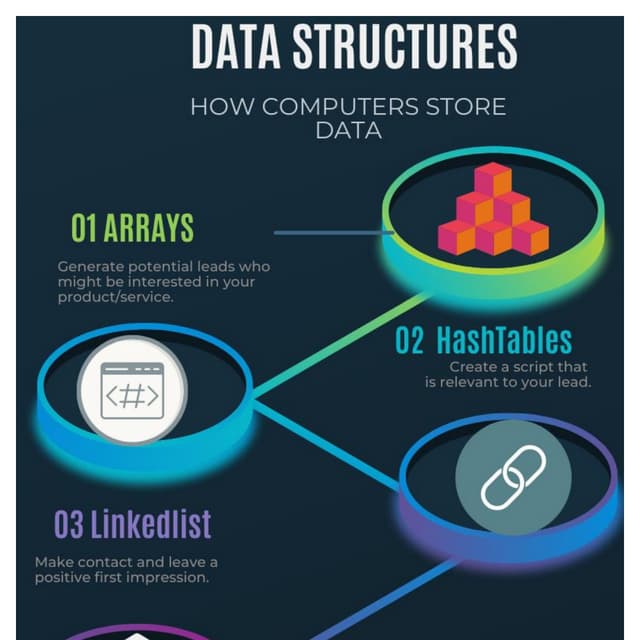 Types of data structure.pdf