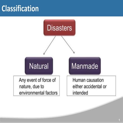 Types of disaster - consequences and remedial measures