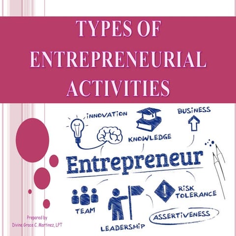 Types of Entrepreneurial  Activities