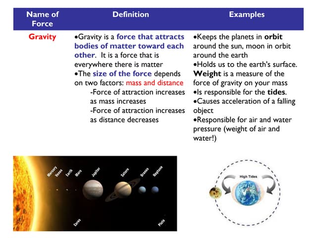 Types of forces