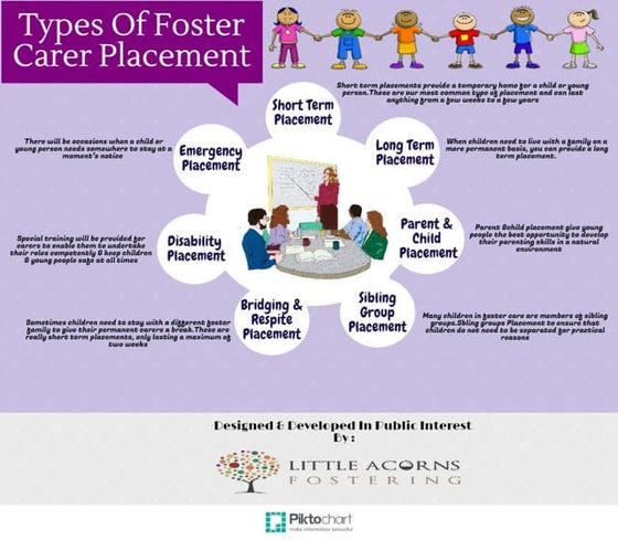 Foster care | PDF
