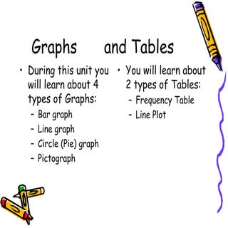 Types of graphs