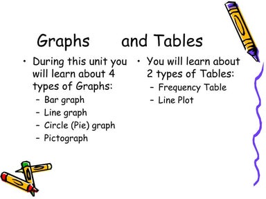 Types of graphs