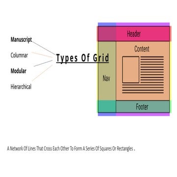 Comprehensive Overview of Grid Types in Design and Layout | PPTX