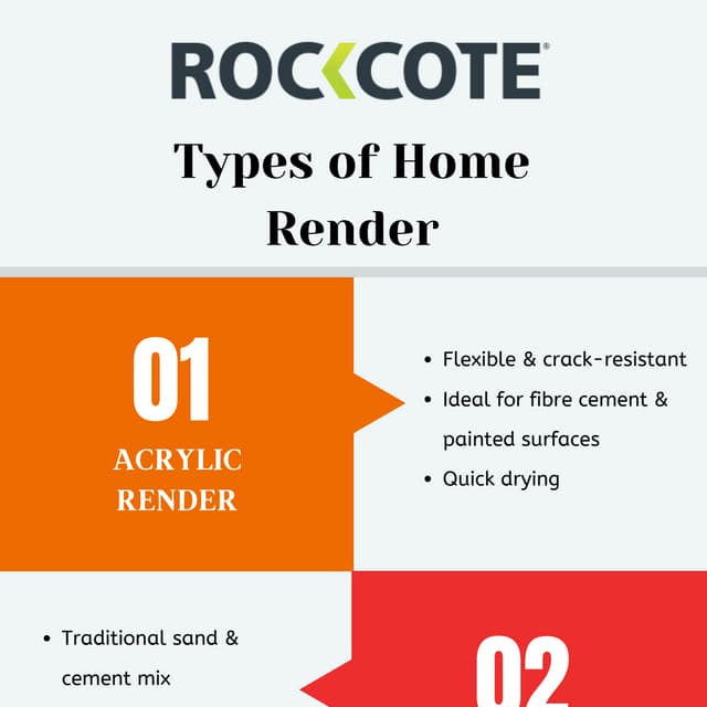 Types of Home Render - rockcote.com.au.pdf