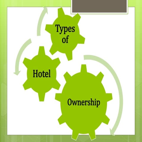Types of Hotel ownership