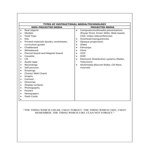 TYPES OF INSTRUCTONAL MEDIA:TECHNOLOGY.docx
