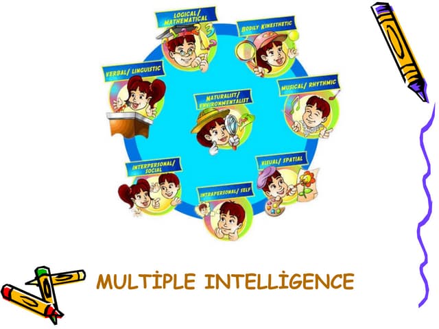 Types Of Intelligence .8. Sinif