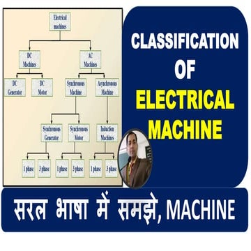 Types of machines|Classification of Electrical Machine|Basic Electrical Engin...