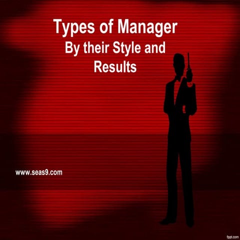 Types of manager in Urdu & Hindi