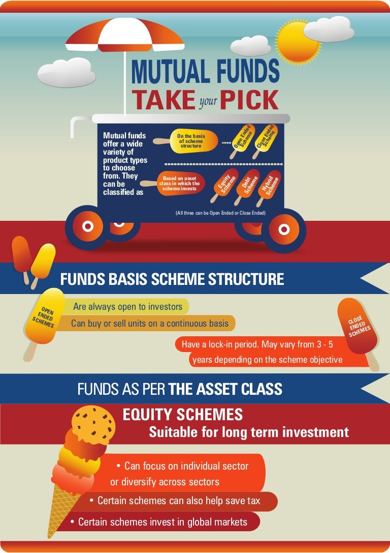 Write a short note on the types of mutual fund image
