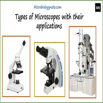 Types of Microscopes with their applications | PPT