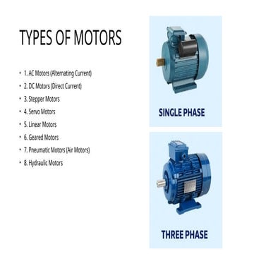 Comprehensive Overview of Motor Types and Their Industrial Applications ...