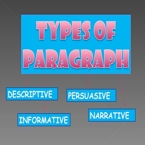 Types of paragraph