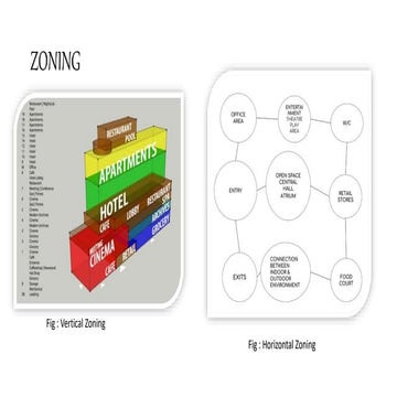 IT HAS INFORMATION RELATED TO ZONING ANS PARKING OF COMMERCIAL COMPLEX
