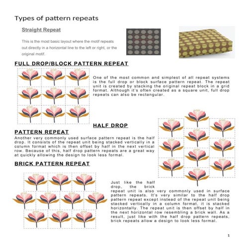 Types of pattern repeats its very usefully use all visual students .docx