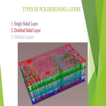 Types of PCB Designing Layers