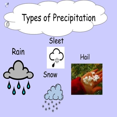 Types of Precipitation.ppt