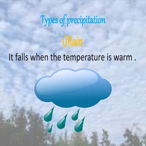Types of precipitation   copy