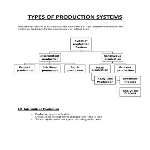 Types ofproduct