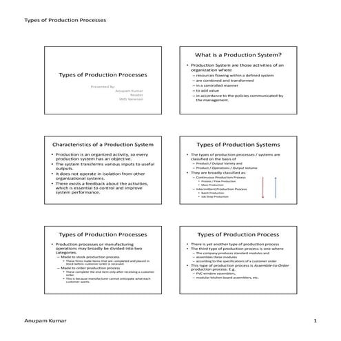 Types of production processes