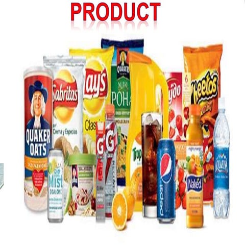 Types of Products.pdf