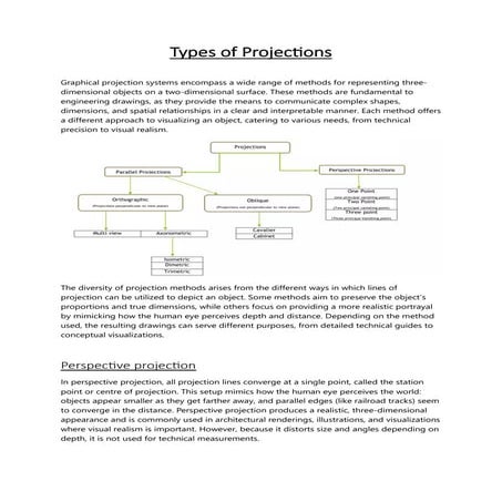 Types of projections is only my pdf that i see only