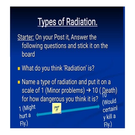 Comprehensive Overview of Types of Radiation: Alpha, Beta, and Gamma ...