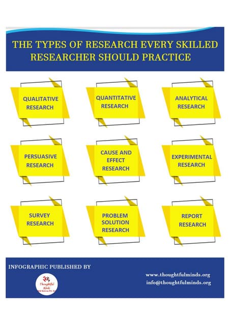 Basic vs applied research infographic | thoughtful minds | PDF | Science