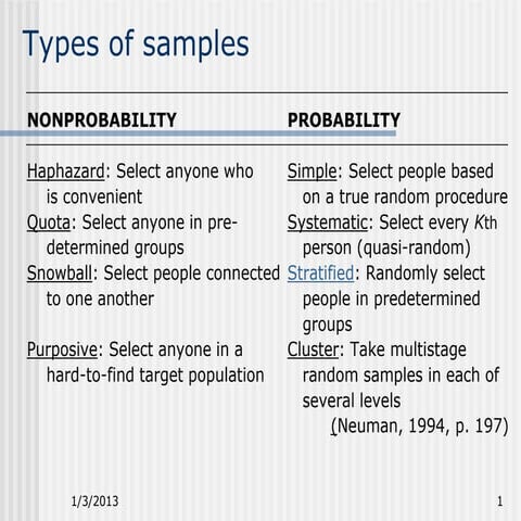 Types of samples