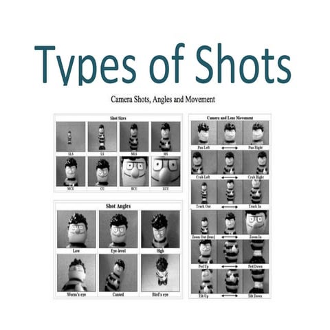 Types of shots | PPT