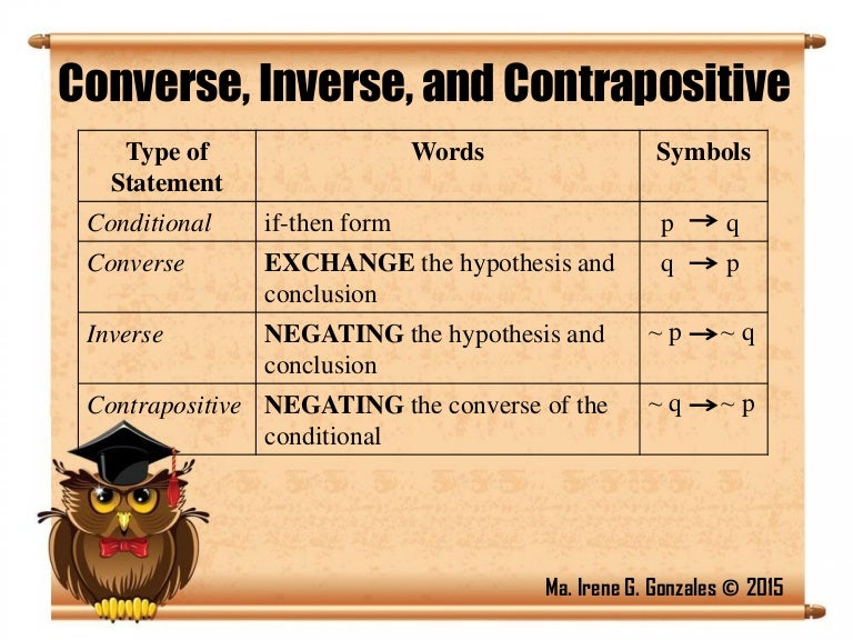 Types Of Statements Converse Inverse Contrapositive
