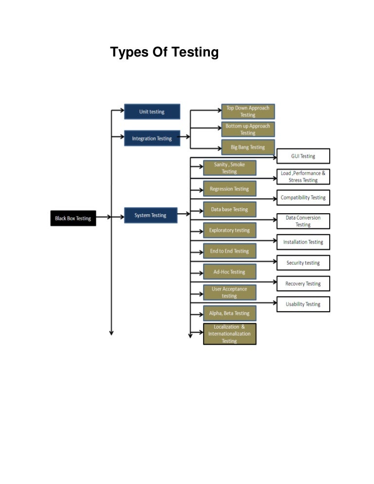 Types