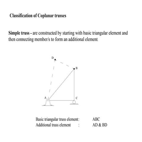 Types of truss, substitute member