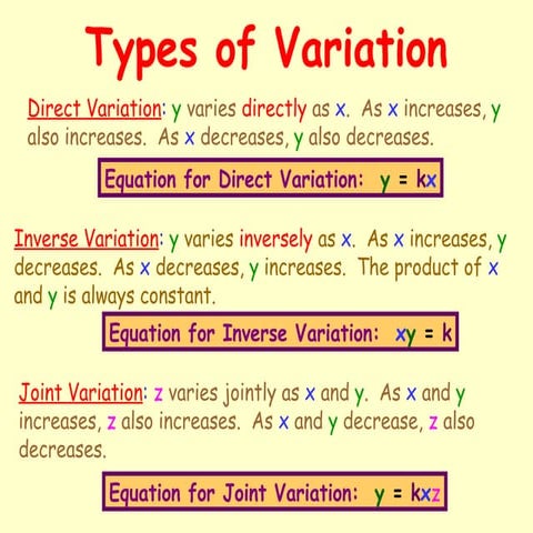LESSON 2:.TYPES OF VARIATIONS.pOWERPOINT