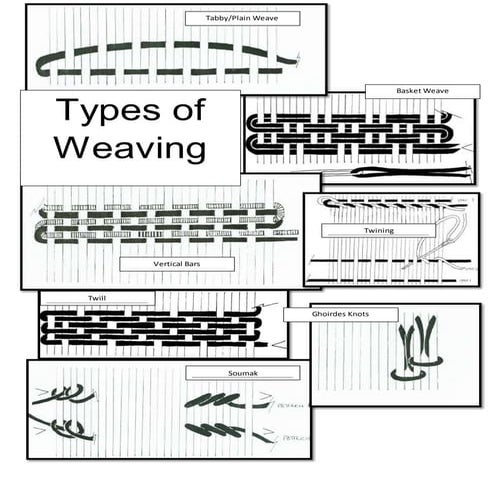 Types of weaving handout