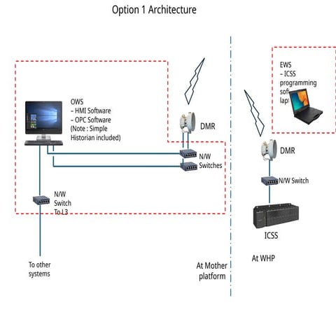 Control Systems architecture for offshore WHP | PPTX