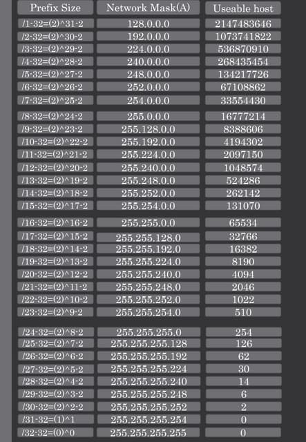 VLAN, VTP, DTP, Ether channel Cheat Sheet With examples.pptx