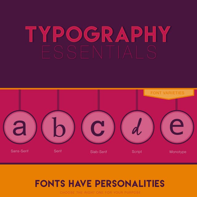 Typography 101: The Basics | PDF