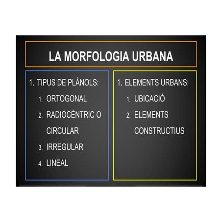 U.d.3.  l'espai urbà-morfologia urbana