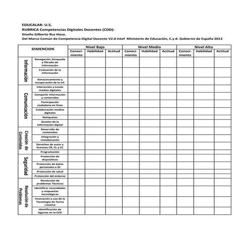 U.5. Rúbrica Evaluación Competencias Digitales G.Ruz