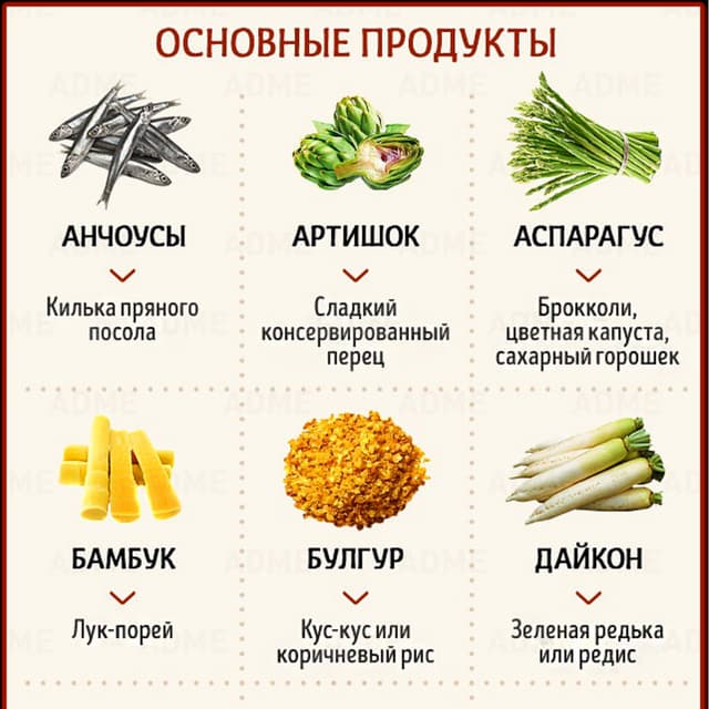 30 аналогов продуктов