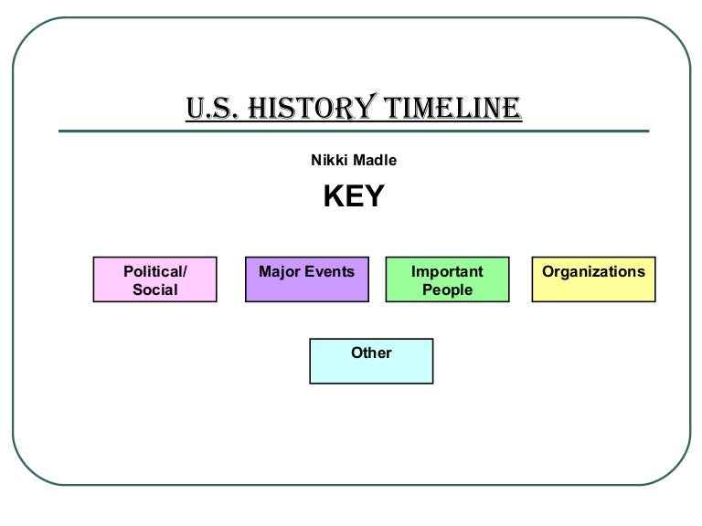 U S History Timeline Nikki