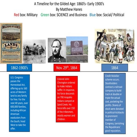 U.s. history timeline revised