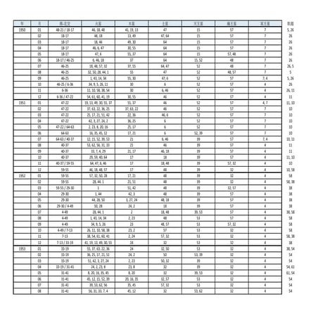 1950年南北交-火-木-土-天-海-冥-凱龍閘門分佈