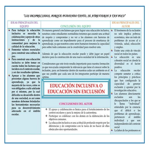 Educación inclusiva