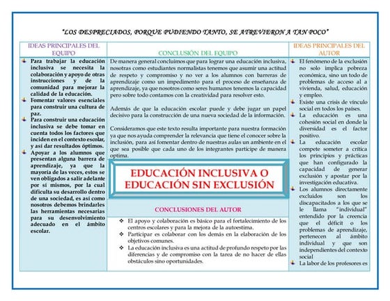 1.6 atencion a la diversidad de una escuela inclusiva | PDF | Education